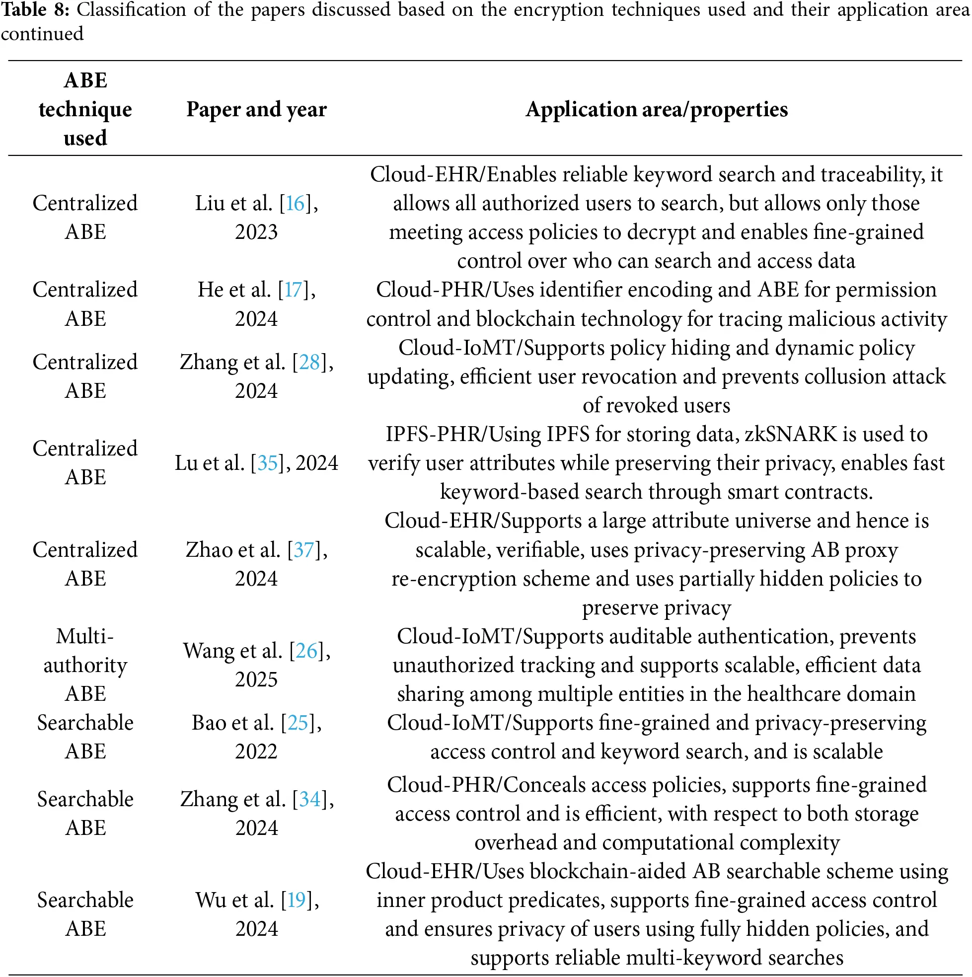CSSE | Free Full-Text | Attribute-Based Encryption for Secure Access ...