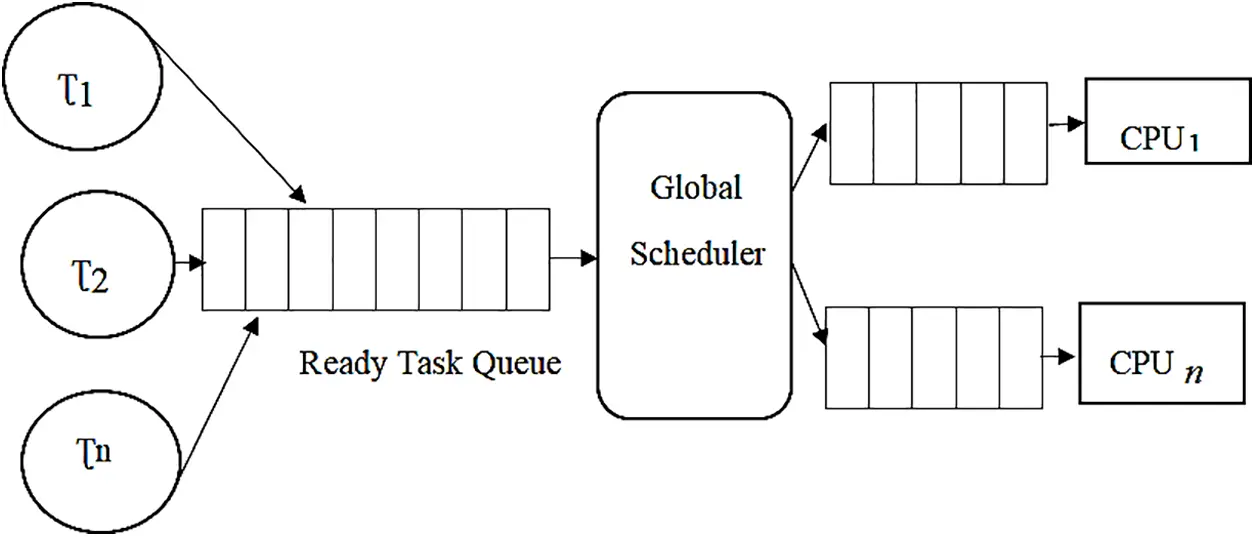 CSSE | Free Full-Text | An Enhanced Task Migration Technique Based on ...