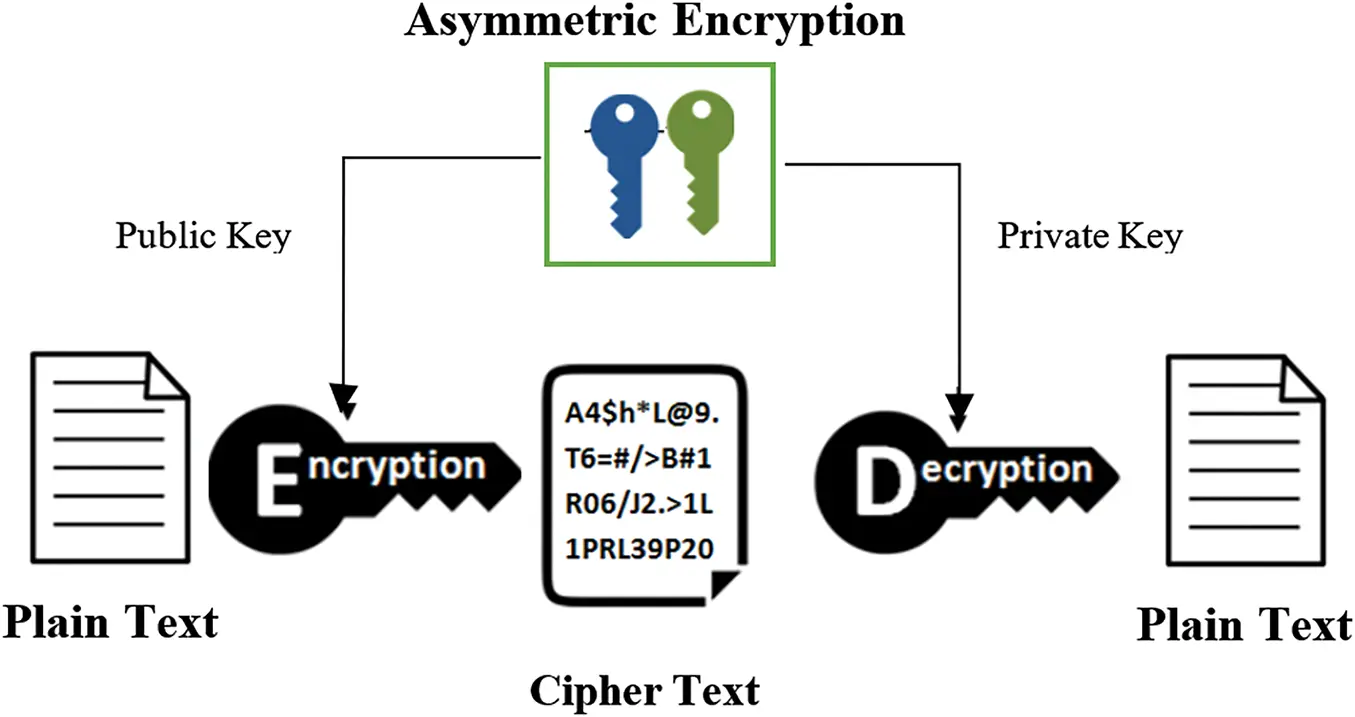 CSSE | Free Full-Text | Improved Resilience of Image Encryption Based ...