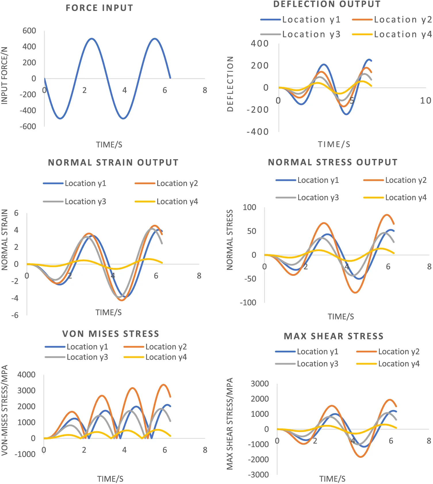 DEDT | Free Full-Text | Physics Based Digital Twin Modelling from ...