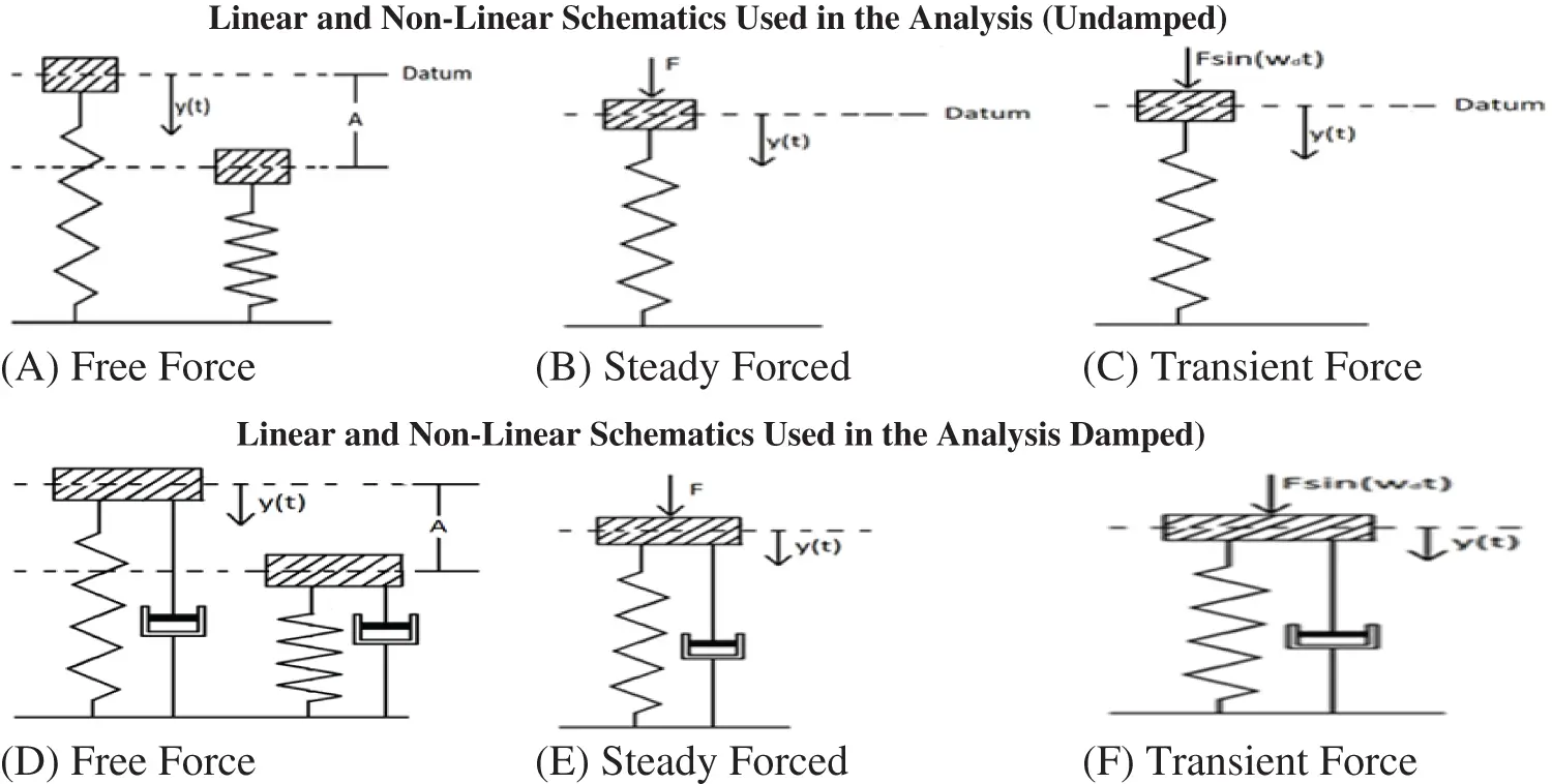 DEDT | Free Full-Text | Physics Based Digital Twin Modelling from ...