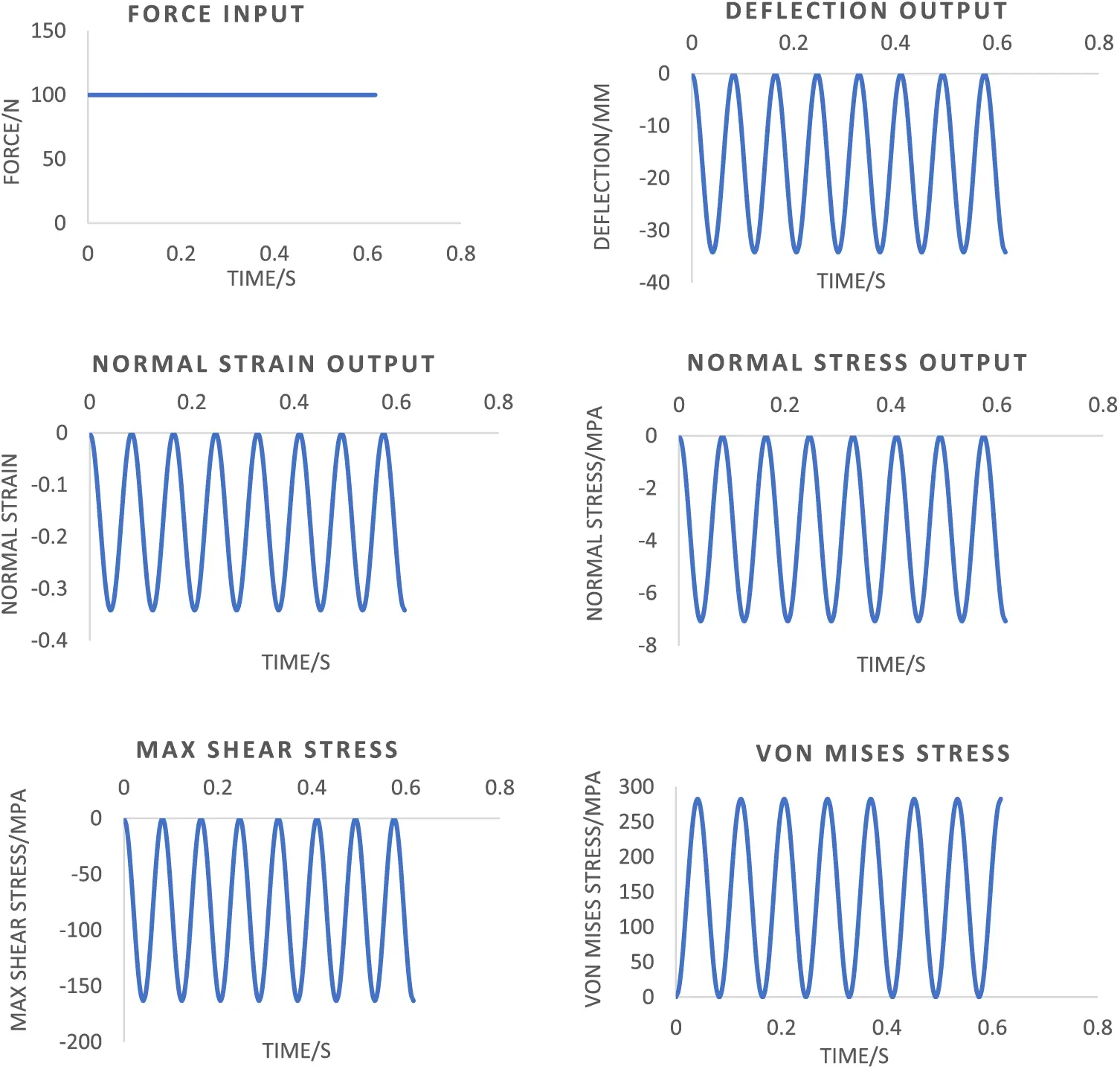 DEDT | Free Full-Text | Physics Based Digital Twin Modelling from ...