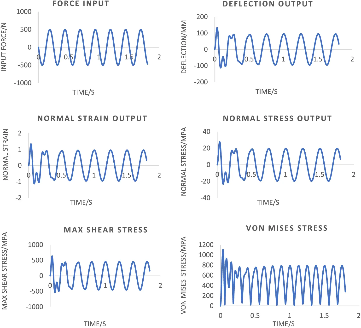 DEDT | Free Full-Text | Physics Based Digital Twin Modelling from ...