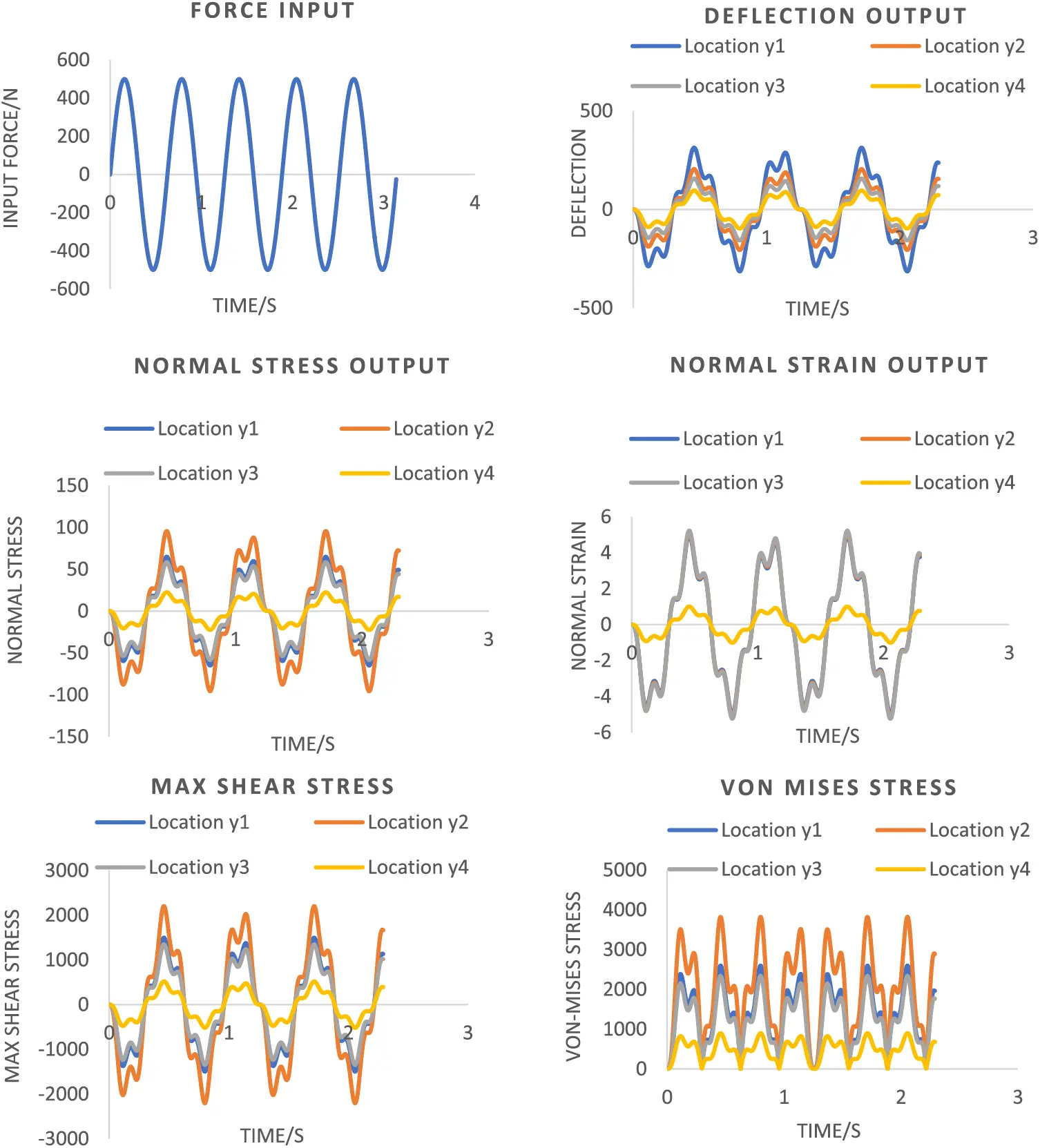 DEDT | Free Full-Text | Physics Based Digital Twin Modelling from ...
