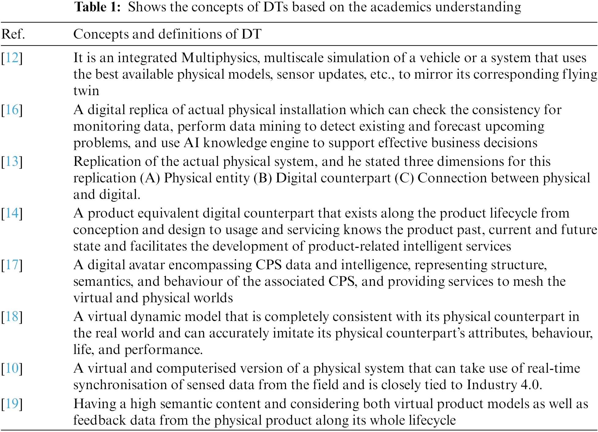 DEDT | Free Full-Text | Physics Based Digital Twin Modelling from ...