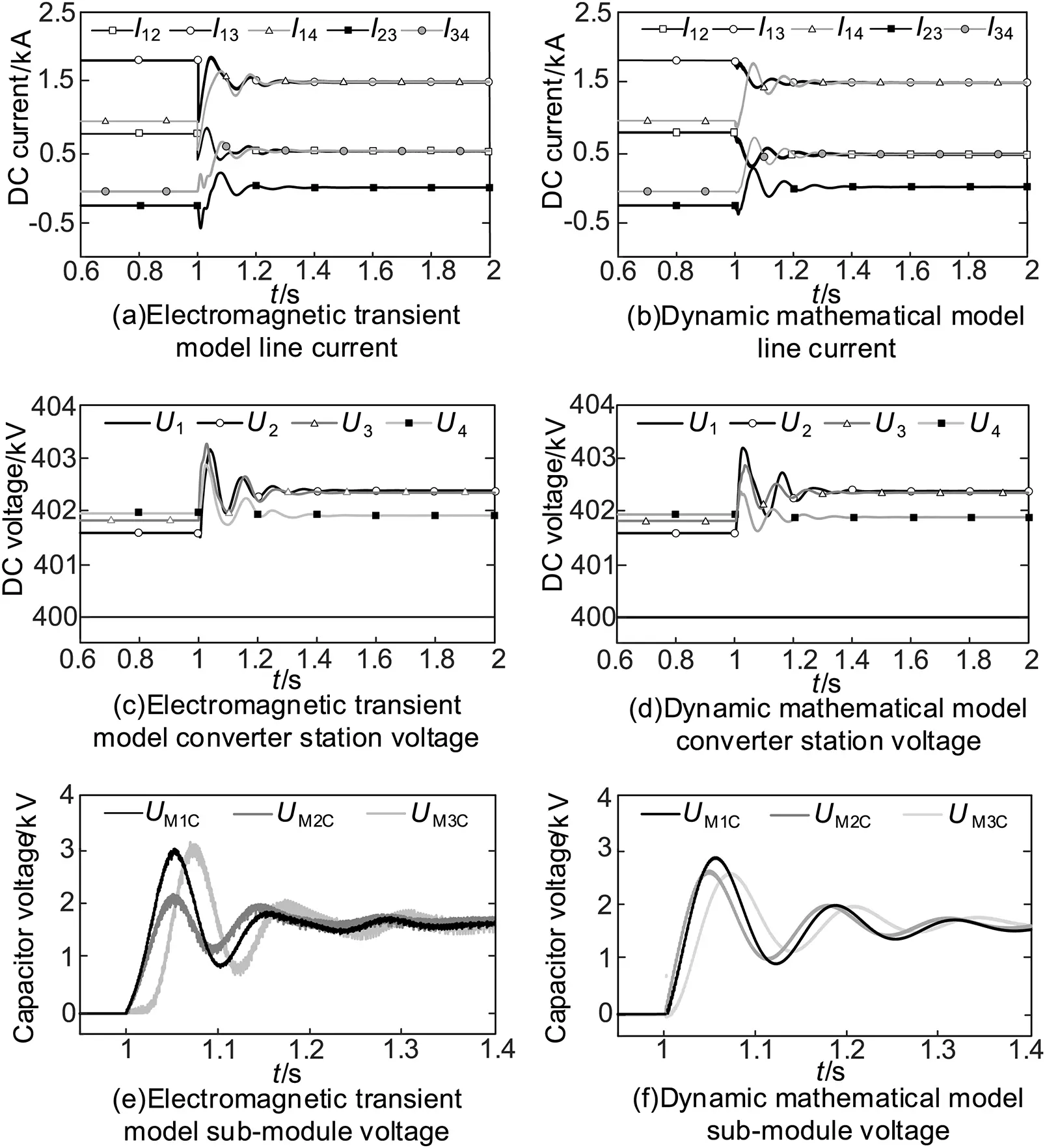 ENERGY | Free Full-Text | Model Predictive Control Strategy of Multi ...