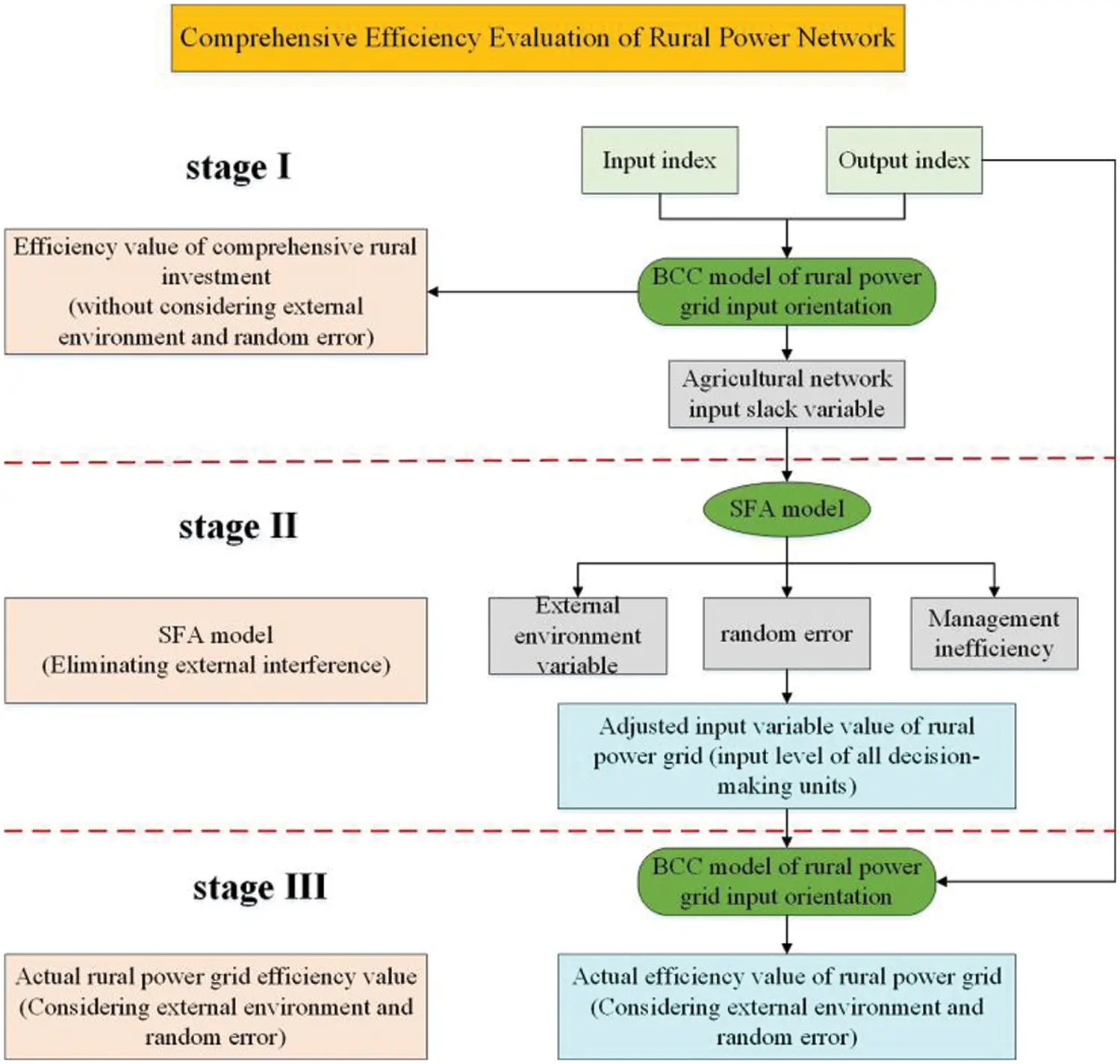 ENERGY | Free Full-Text | Study on Comprehensive Efficiency Evaluation ...