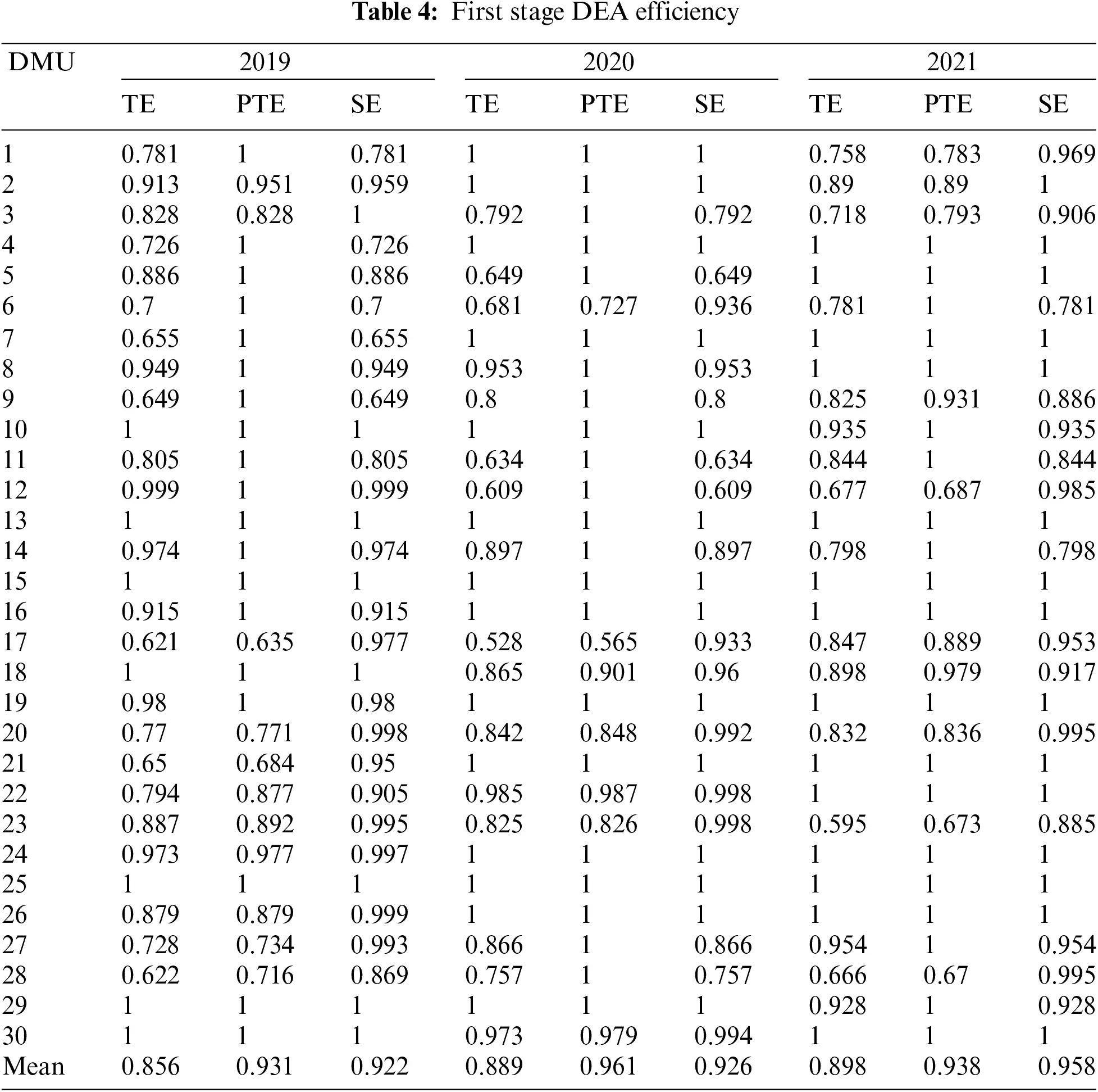 ENERGY | Free Full-Text | Study on Comprehensive Efficiency Evaluation ...