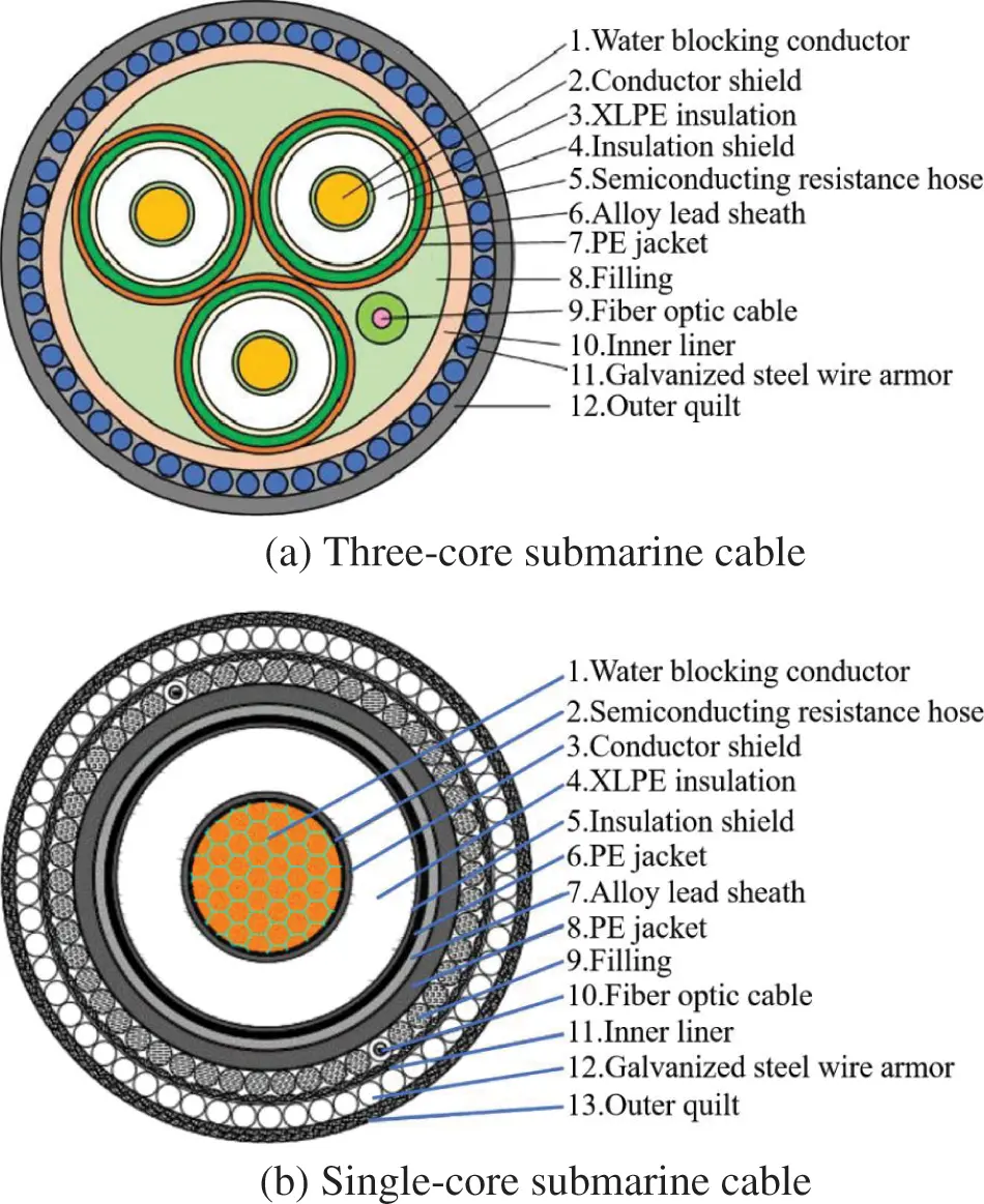 Submarine Cable Routing ENERGY | Free Full-Text | Research on Electromagnetic Loss ...