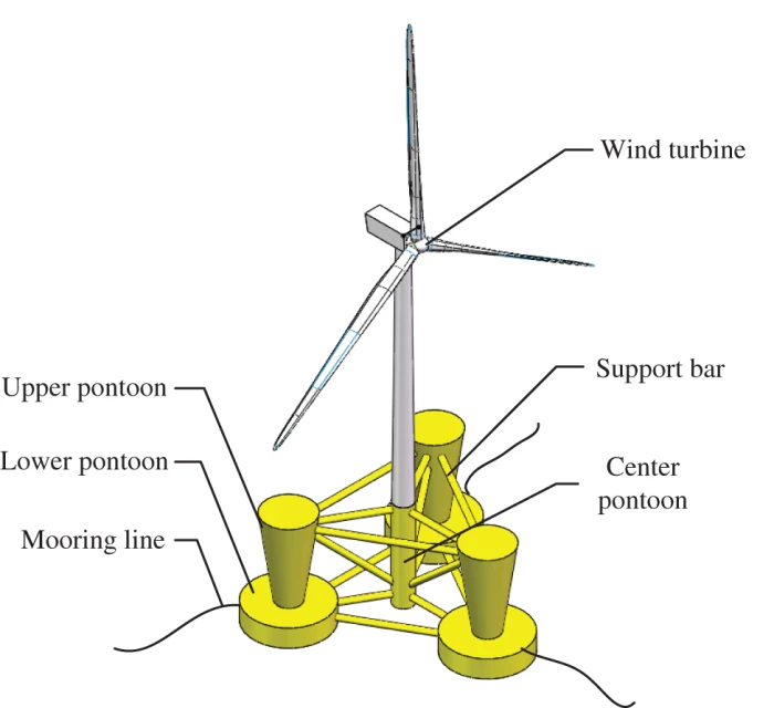 PDF) Mooring System Engineering for Offshore Structures