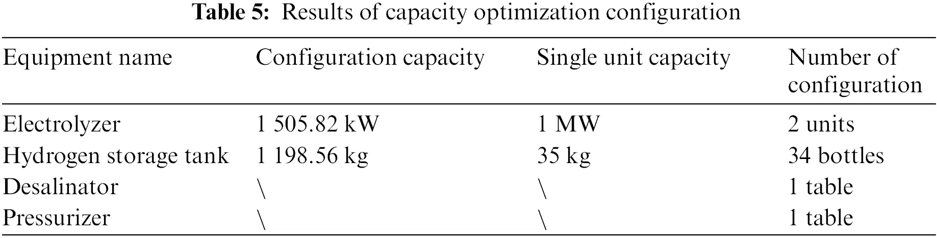 ENERGY | Free Full-Text | Capacity Optimization Configuration of ...