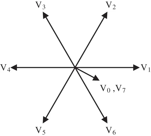 ENERGY | Free Full-Text | Research on AC Electronic Load with Energy ...