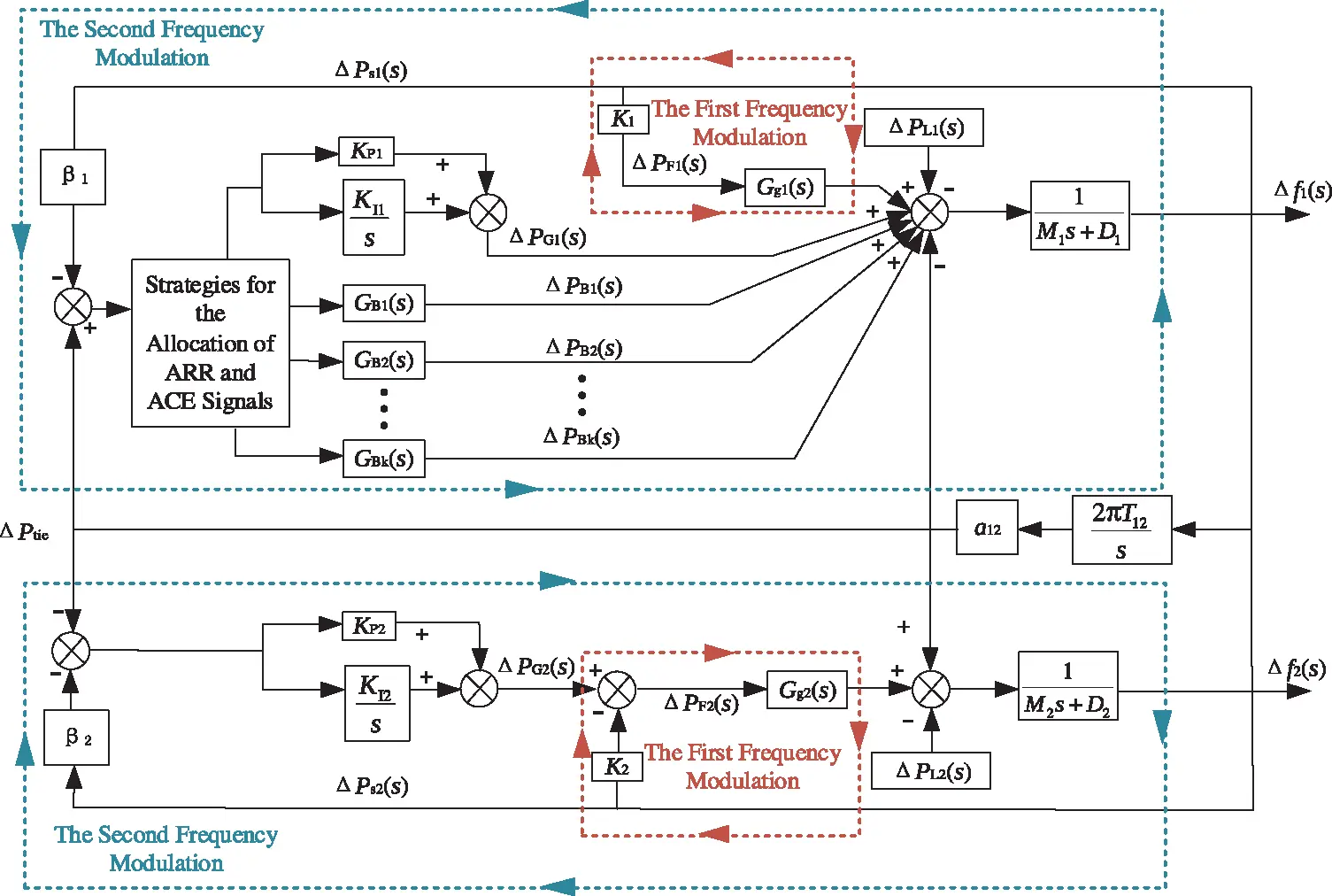 ENERGY | Free Full-Text | A Two-Layer Fuzzy Control Strategy for the ...
