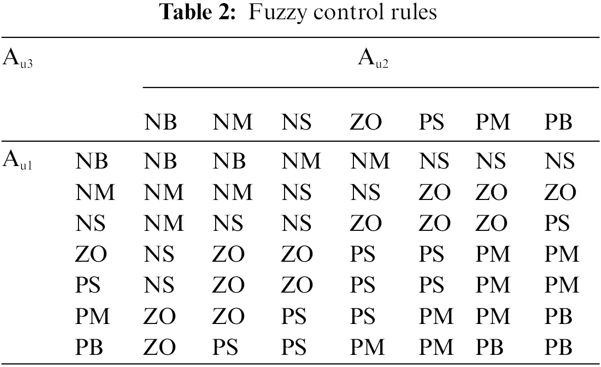 ENERGY | Free Full-Text | A Two-Layer Fuzzy Control Strategy for the ...