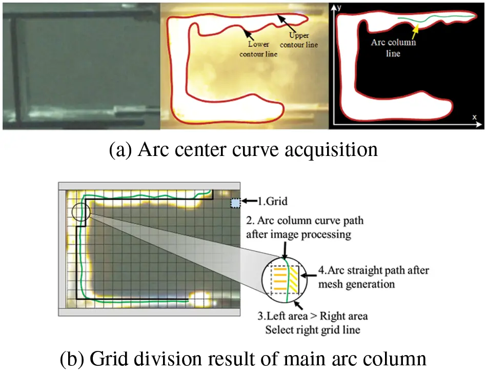 ENERGY | Free Full-Text | Distribution of Partial Arc Propagation Path ...