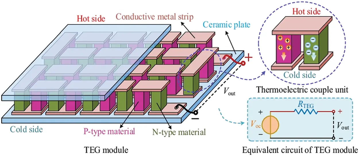 Teg Module ENERGY | Free Full-Text | Solar- and/or Radiative Cooling-Driven ...