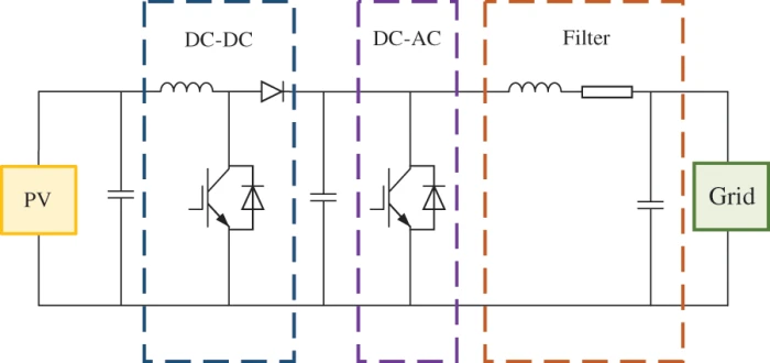 Tunable electronic structure and magnetic characteristics of
