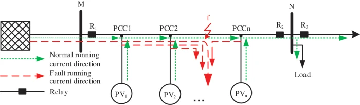 ENERGY | Free Full-Text | Distribution Line Longitudinal