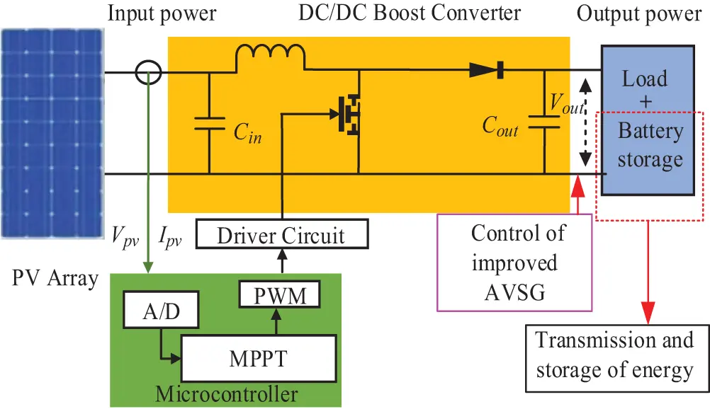 ENERGY | Free Full-Text | An Adaptive Control Strategy for Energy ...