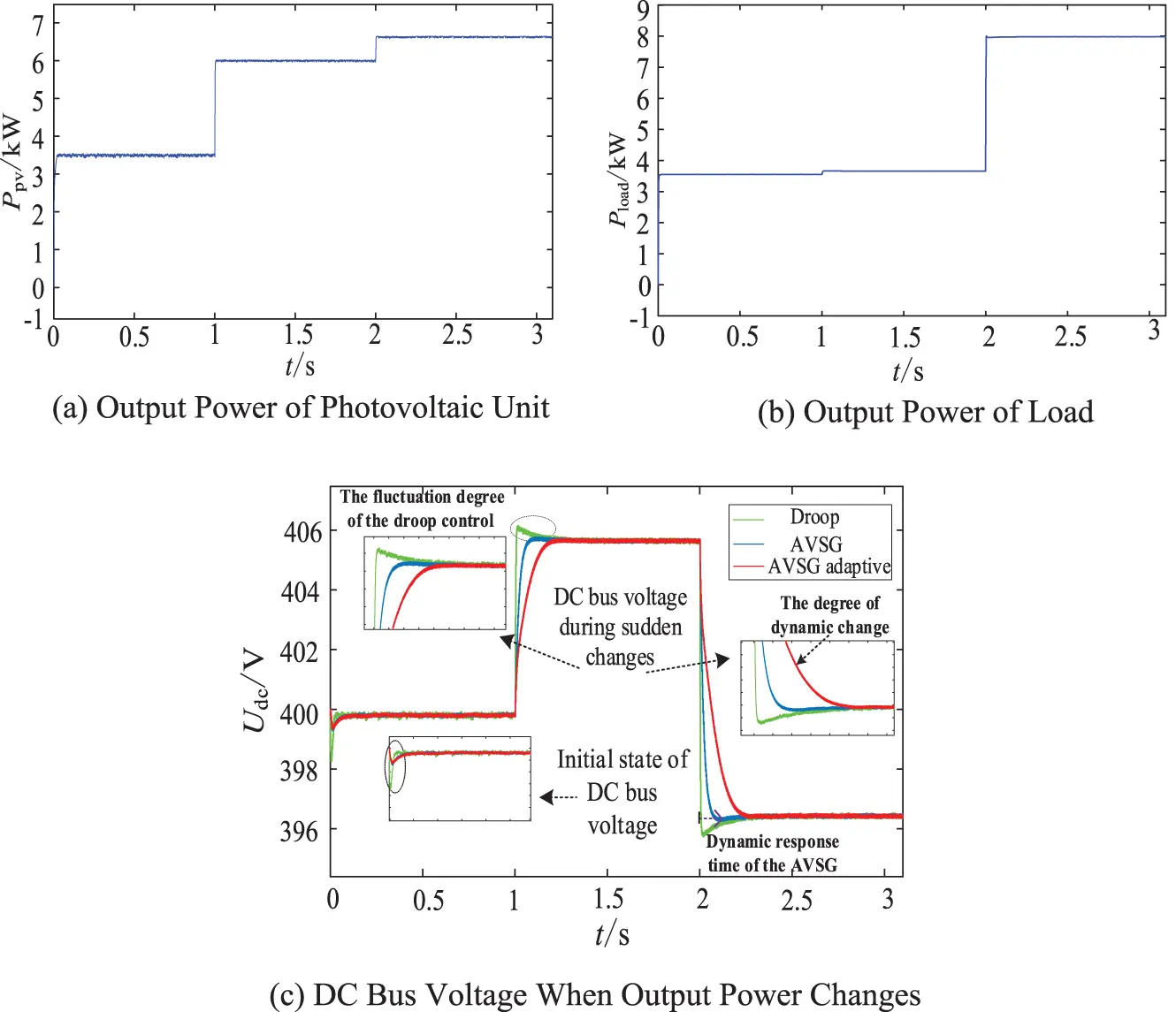 ENERGY | Free Full-Text | An Adaptive Control Strategy for Energy ...