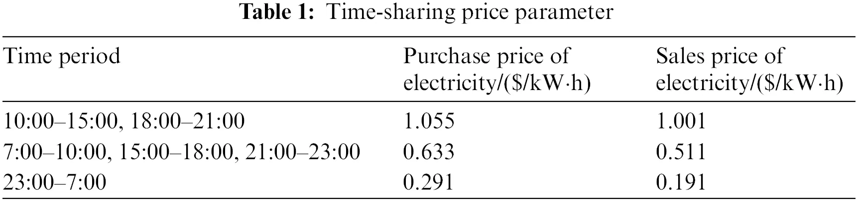 Multiple Time Scale ENERGY | Free Full-Text | Multi-Time Scale Operation and Simulation ...
