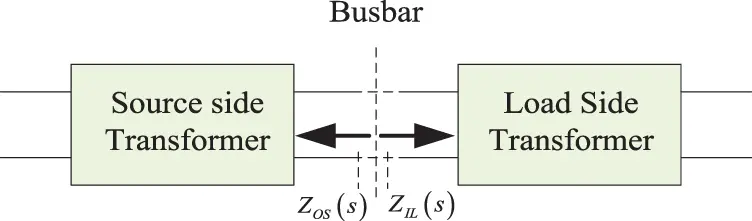 ENERGY | Free Full-Text | Research on the Stability Analysis Method of ...