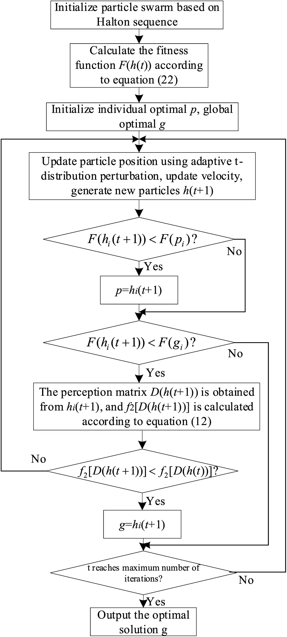 Plastik Origin Algorithm ENERGY | Free Full-Text | Optimal Configuration of Fault Location ...
