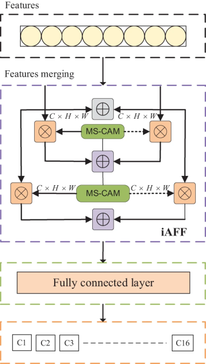 ENERGY | Free Full-Text | Power Quality Disturbance