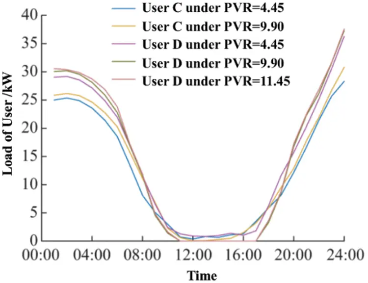 ENERGY | Free Full-Text | Analysis of Electricity Consumption Pattern ...