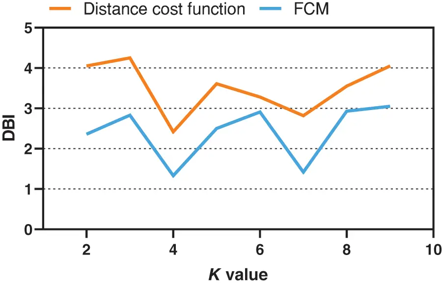 ENERGY | Free Full-Text | Analysis of Electricity Consumption Pattern ...