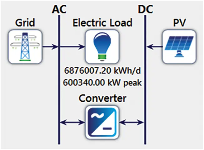 ENERGY | Free Full-Text | Techno-Economic Feasibility Analysis of Grid ...