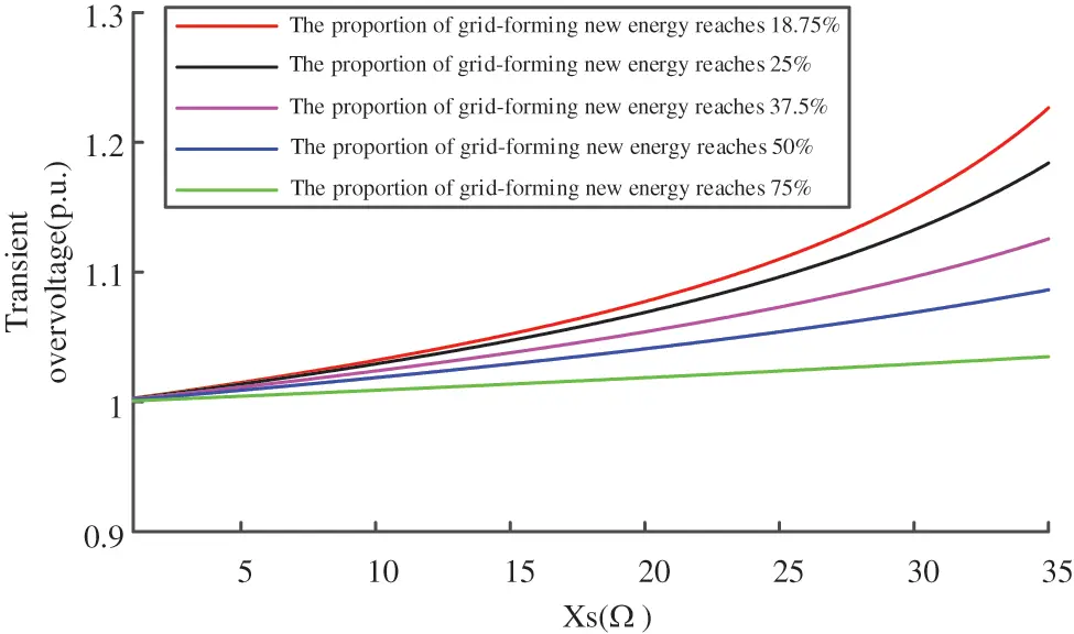 Commutation Overlap ENERGY | Free Full-Text | Calculation of Commutation Failure ...