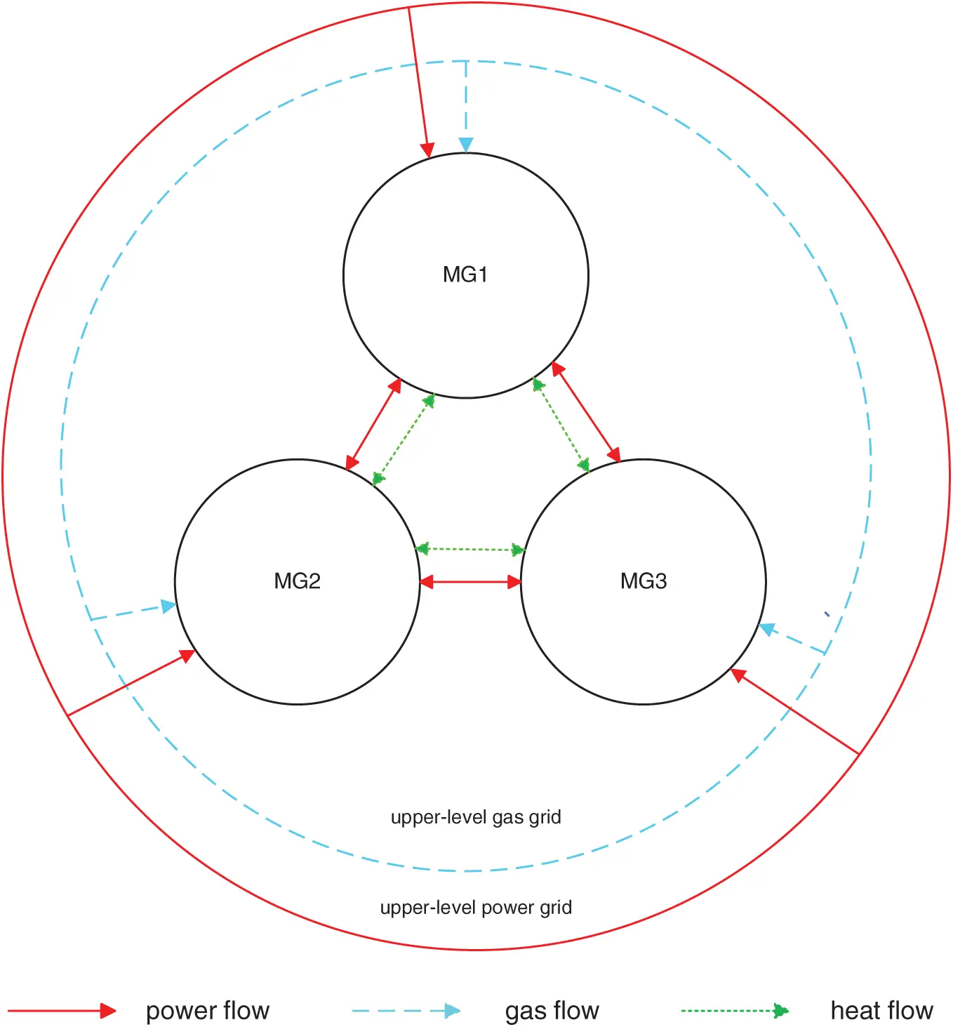 ENERGY | Free Full-Text | Cooperative Game Theory-Based Optimal ...