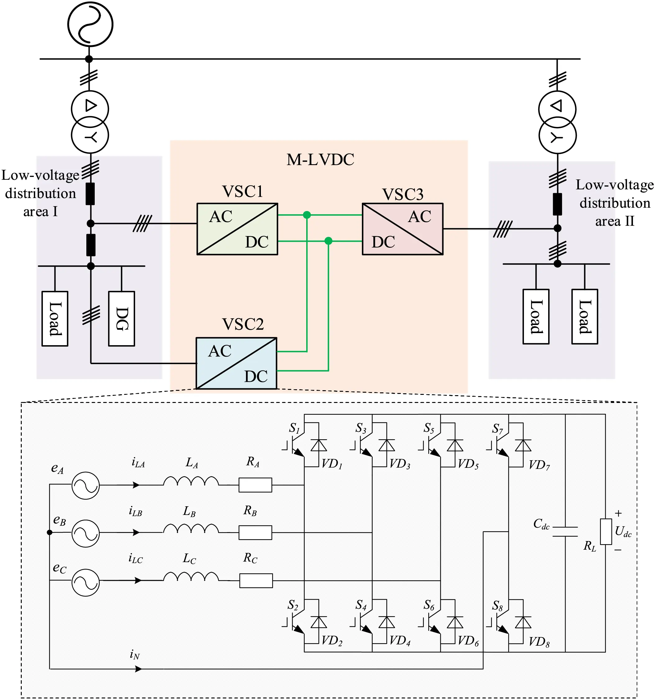 ENERGY | Free Full-Text | Load Balancing Control Strategy for Multi ...