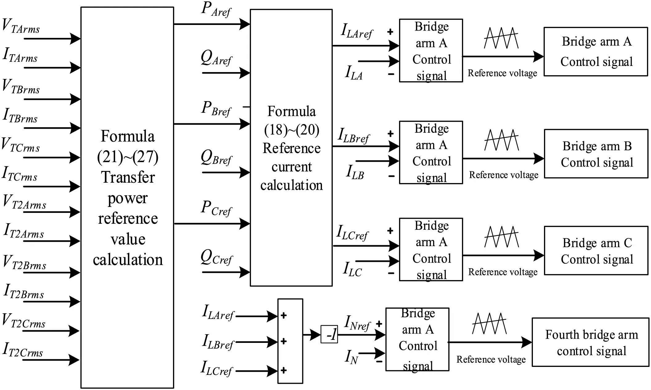 ENERGY | Free Full-Text | Load Balancing Control Strategy for Multi ...