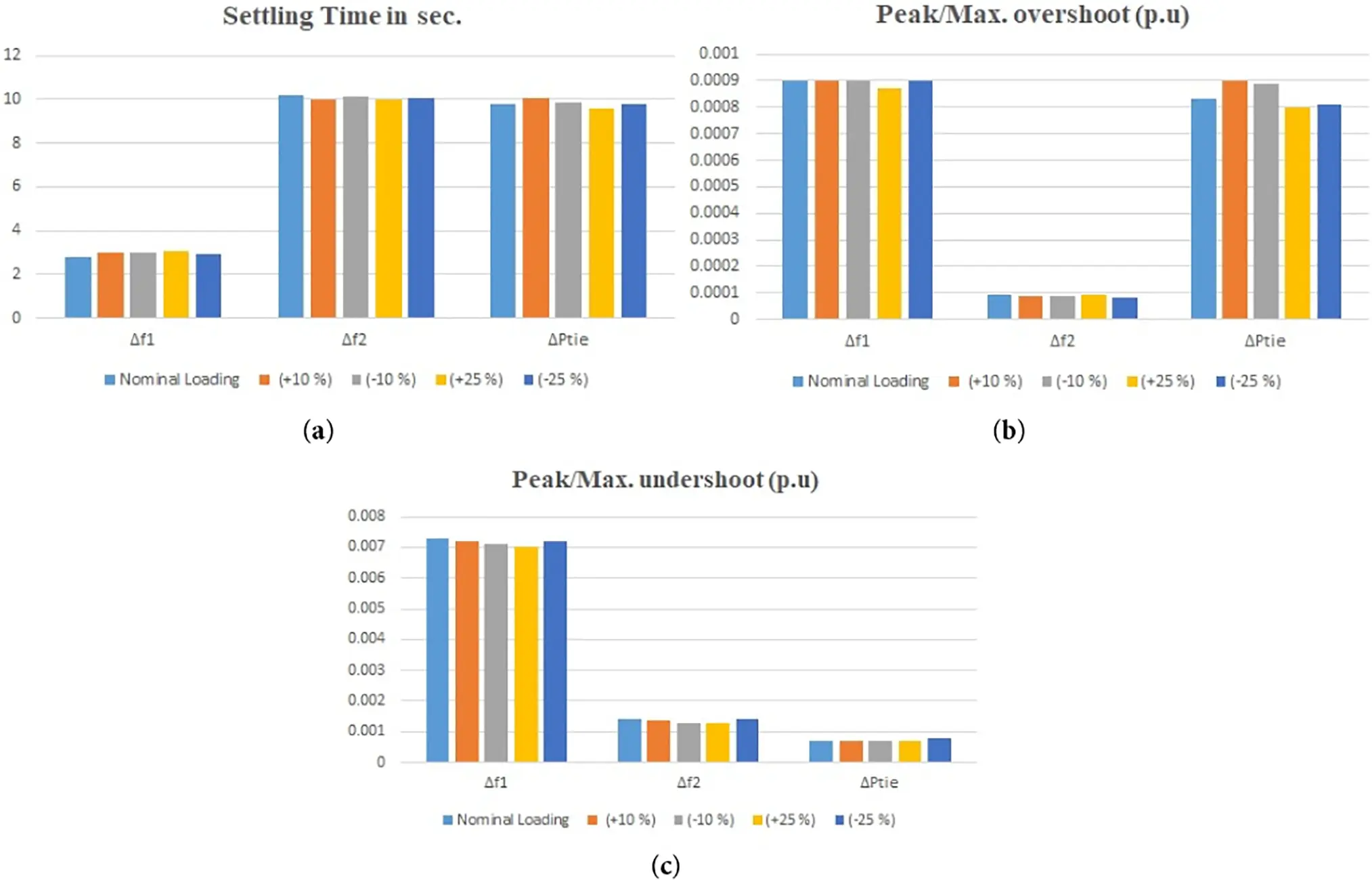 ENERGY | Free Full-Text | Robust Load Frequency Control in Hybrid Power ...
