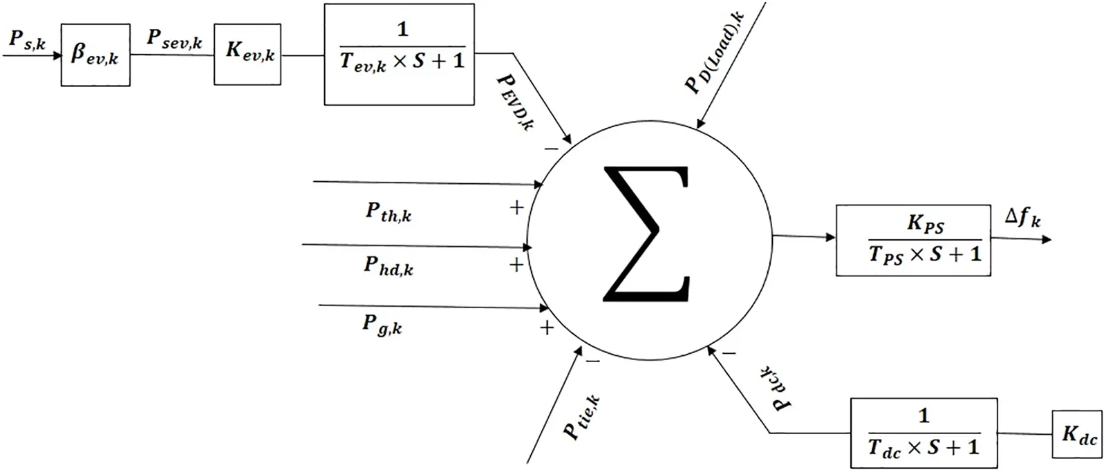 ENERGY | Free Full-Text | Robust Load Frequency Control in Hybrid Power ...