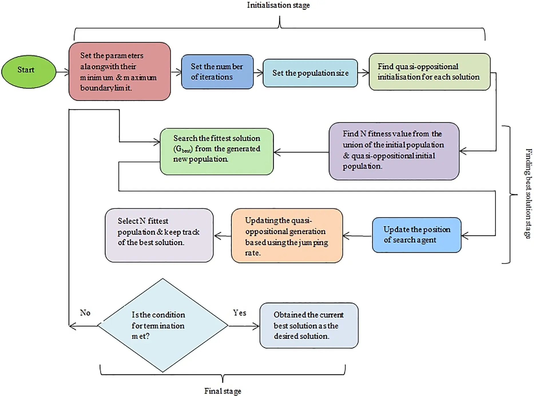 ENERGY | Free Full-Text | Robust Load Frequency Control in Hybrid Power ...
