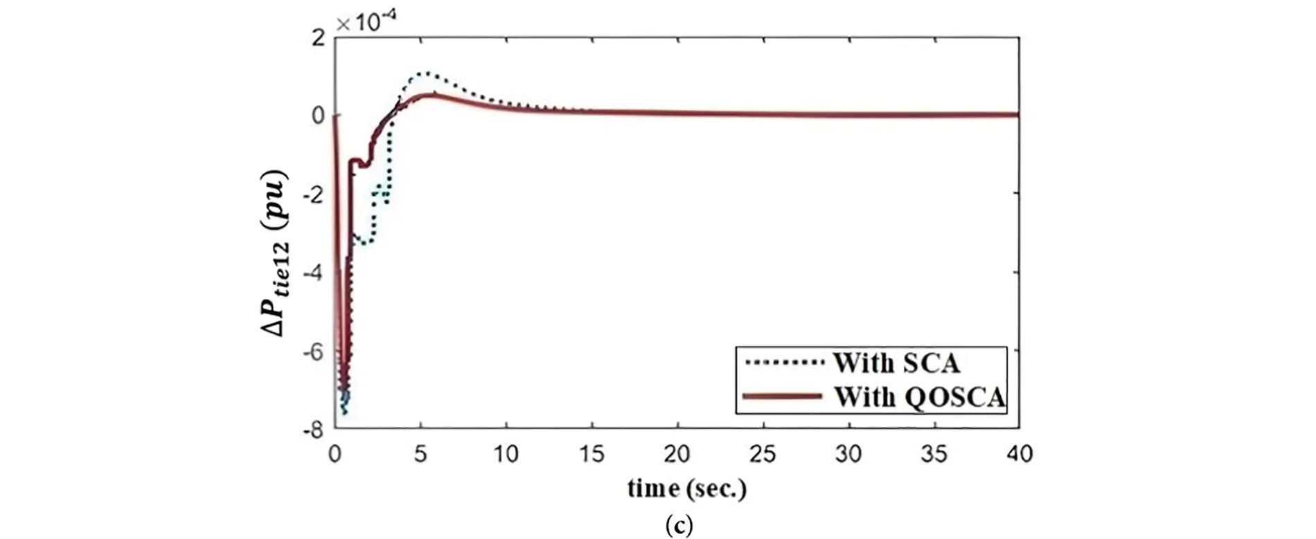 ENERGY | Free Full-Text | Robust Load Frequency Control in Hybrid Power ...