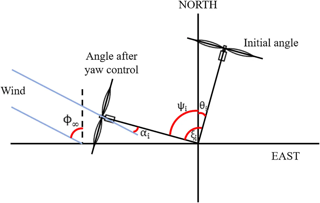 ENERGY | Free Full-Text | Maximizing Wind Farm Power Output through ...