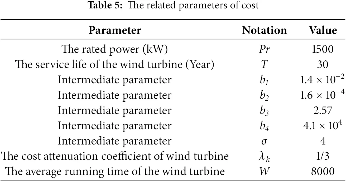 ENERGY | Free Full-Text | A Bi-Level Optimization Model and Hybrid ...