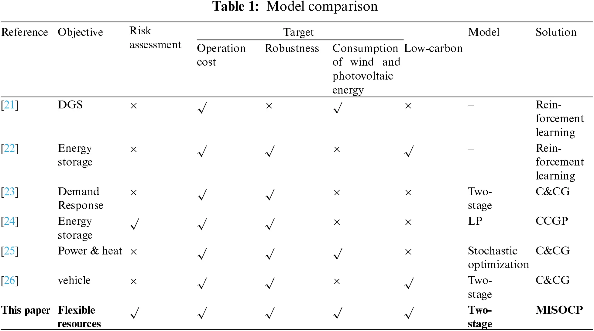 ENERGY | Free Full-Text | Two-Stage Scheduling Model for Flexible ...