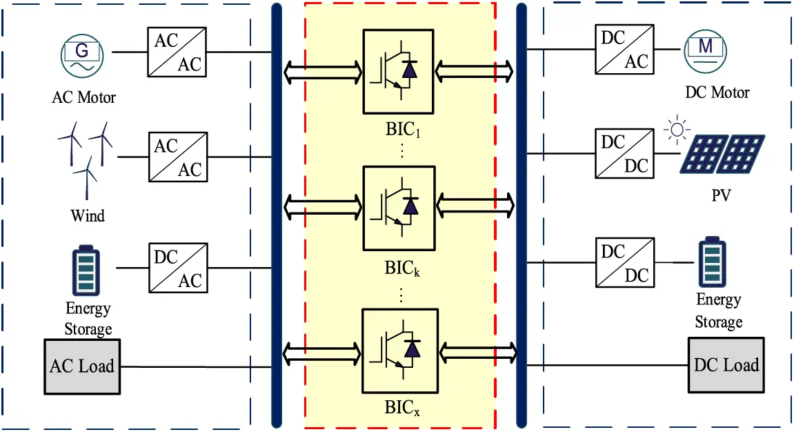 ENERGY | Free Full-Text | A Novel Control Strategy Based on -VSG for ...