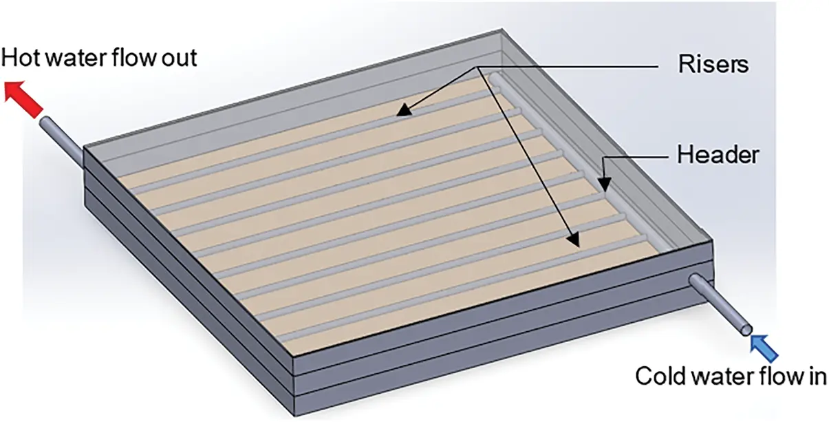Collector Performance Testing ENERGY | Free Full-Text | Numerical Investigation to Enhance the Solar ...