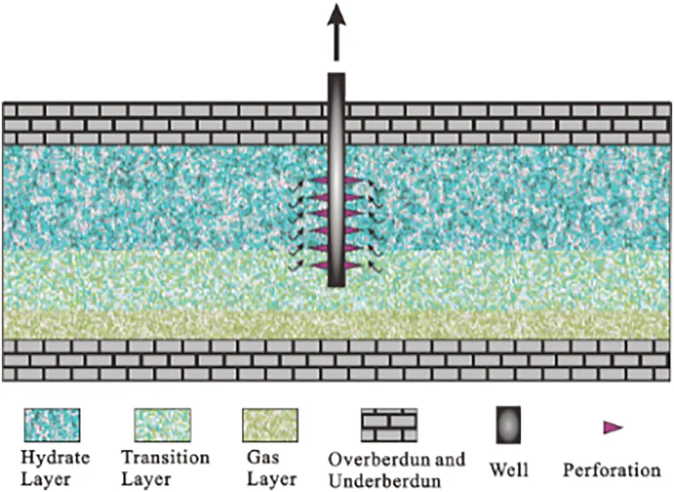 Hydrate Simulation ENERGY | Free Full-Text | Numerical Simulation on Depressurization ...