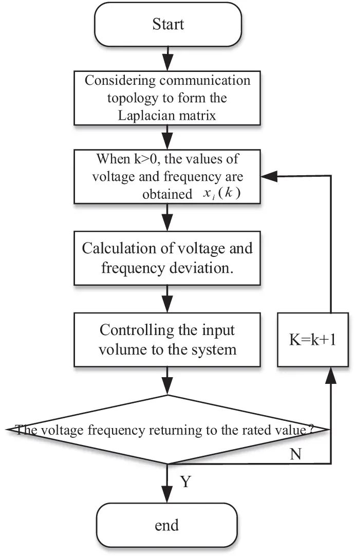 ENERGY | Free Full-Text | An Adaptive Virtual Impedance Control for ...