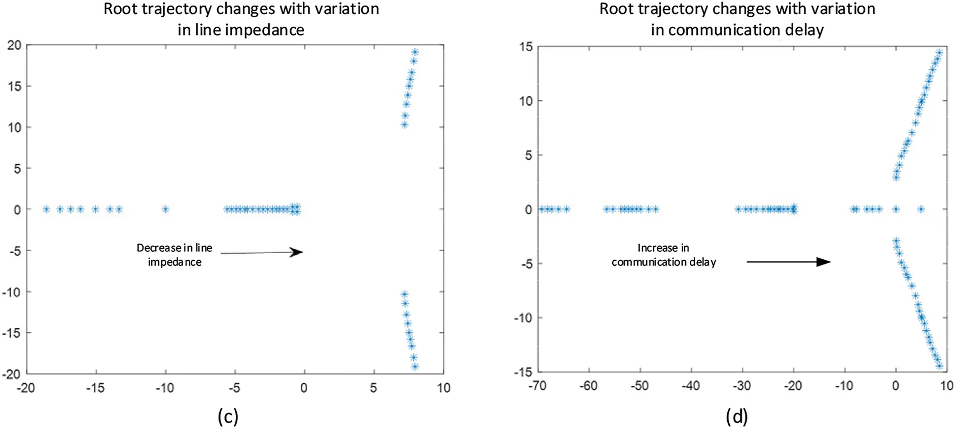 ENERGY | Free Full-Text | An Adaptive Virtual Impedance Control for ...