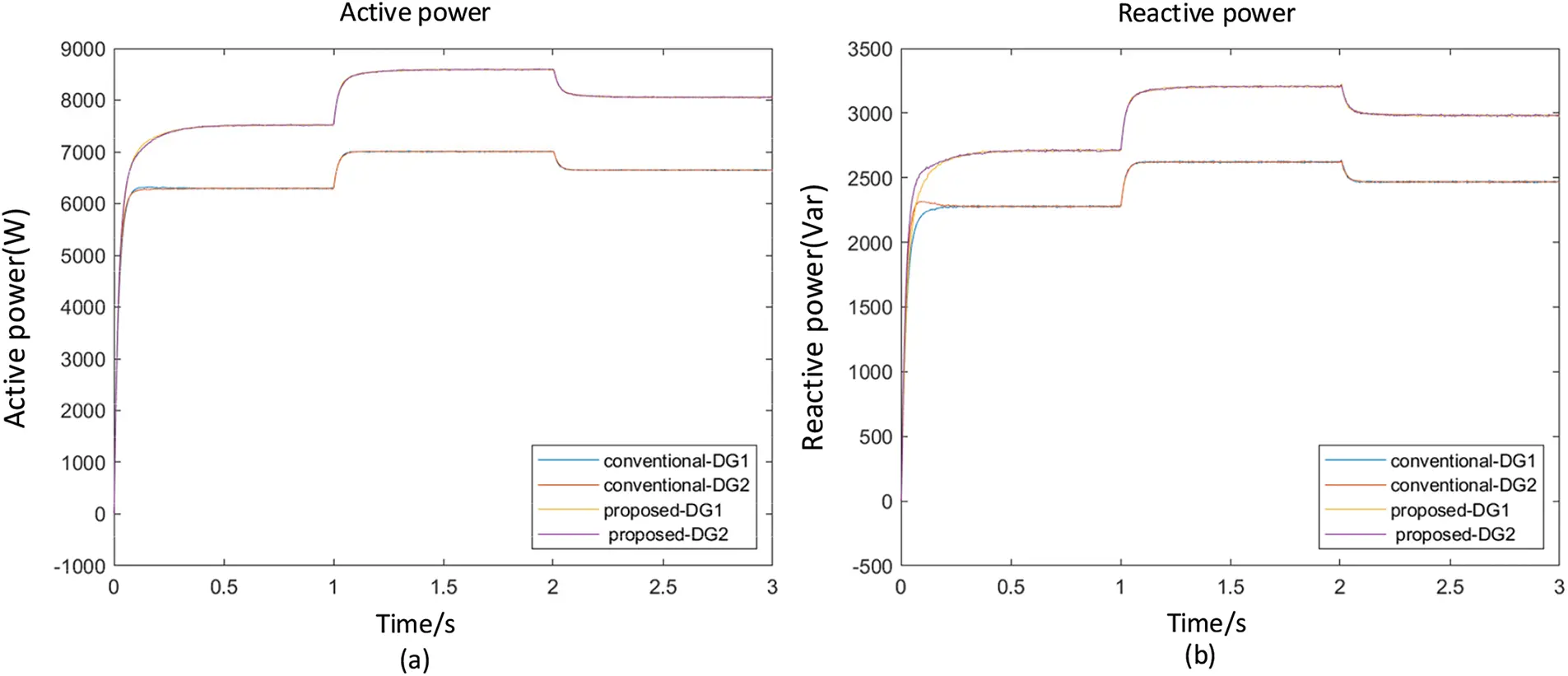 ENERGY | Free Full-Text | An Adaptive Virtual Impedance Control for ...