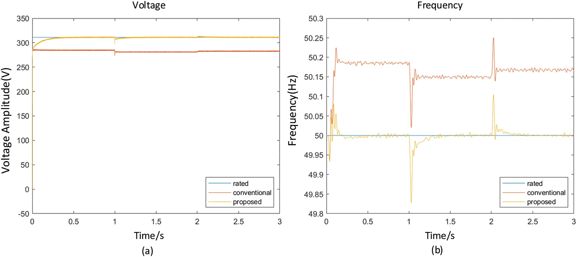 ENERGY | Free Full-Text | An Adaptive Virtual Impedance Control for ...