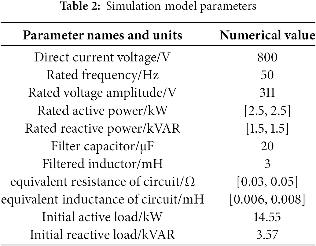 ENERGY | Free Full-Text | An Adaptive Virtual Impedance Control for ...